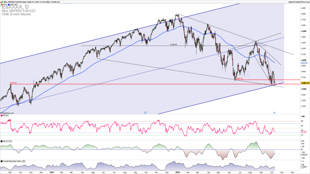 SPX upside reversal