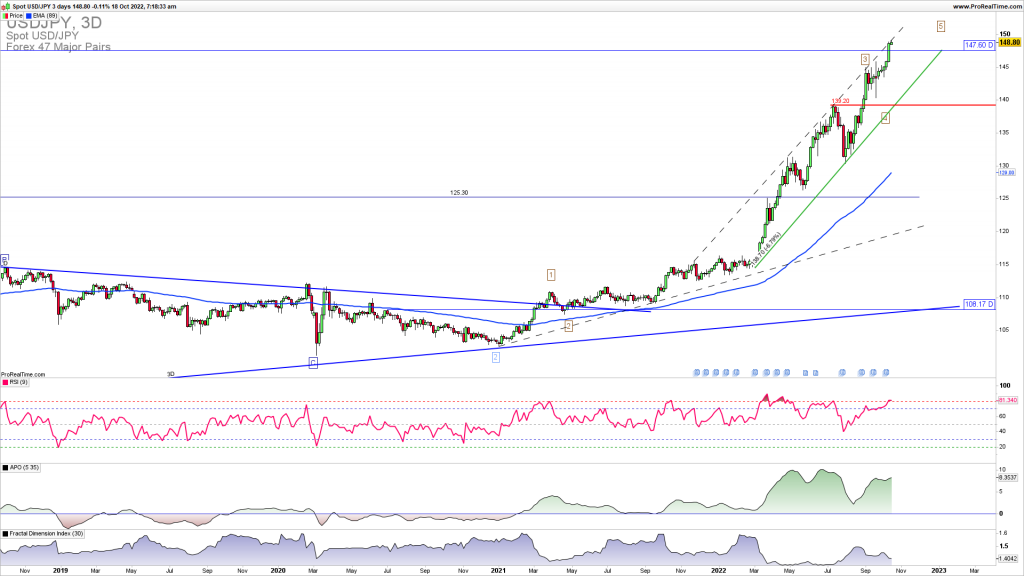 USDJPY reversal is near