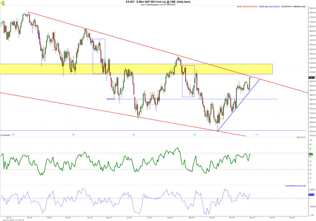 SPX upside continuation